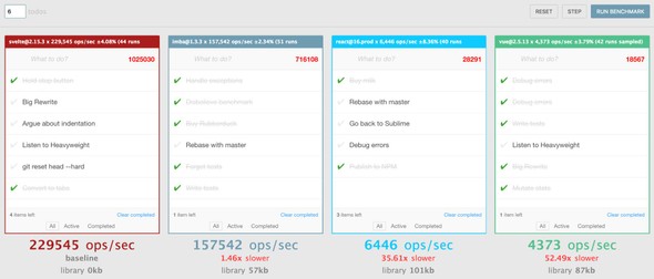 Svelte benchmarks